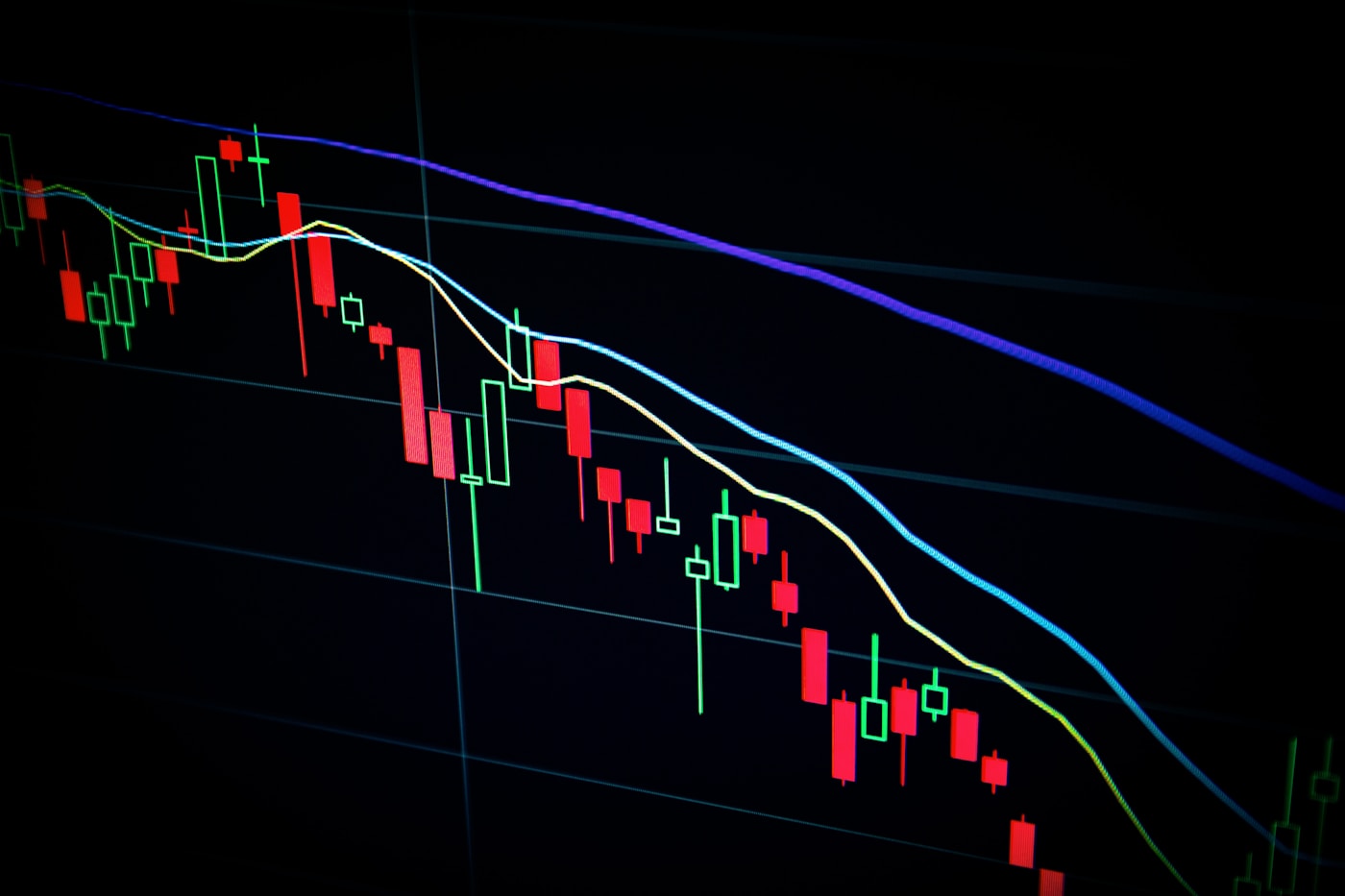 Stock and index trading charts